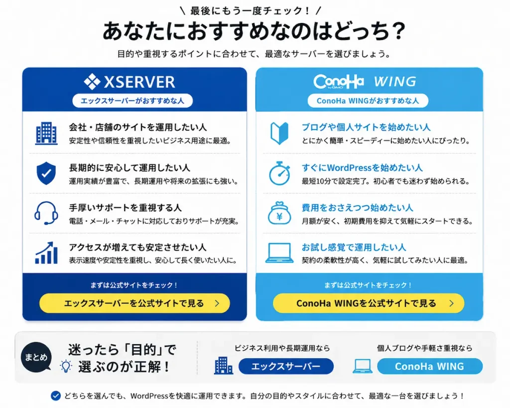 エックスサーバーとConoHa WINGの用途別おすすめ比較