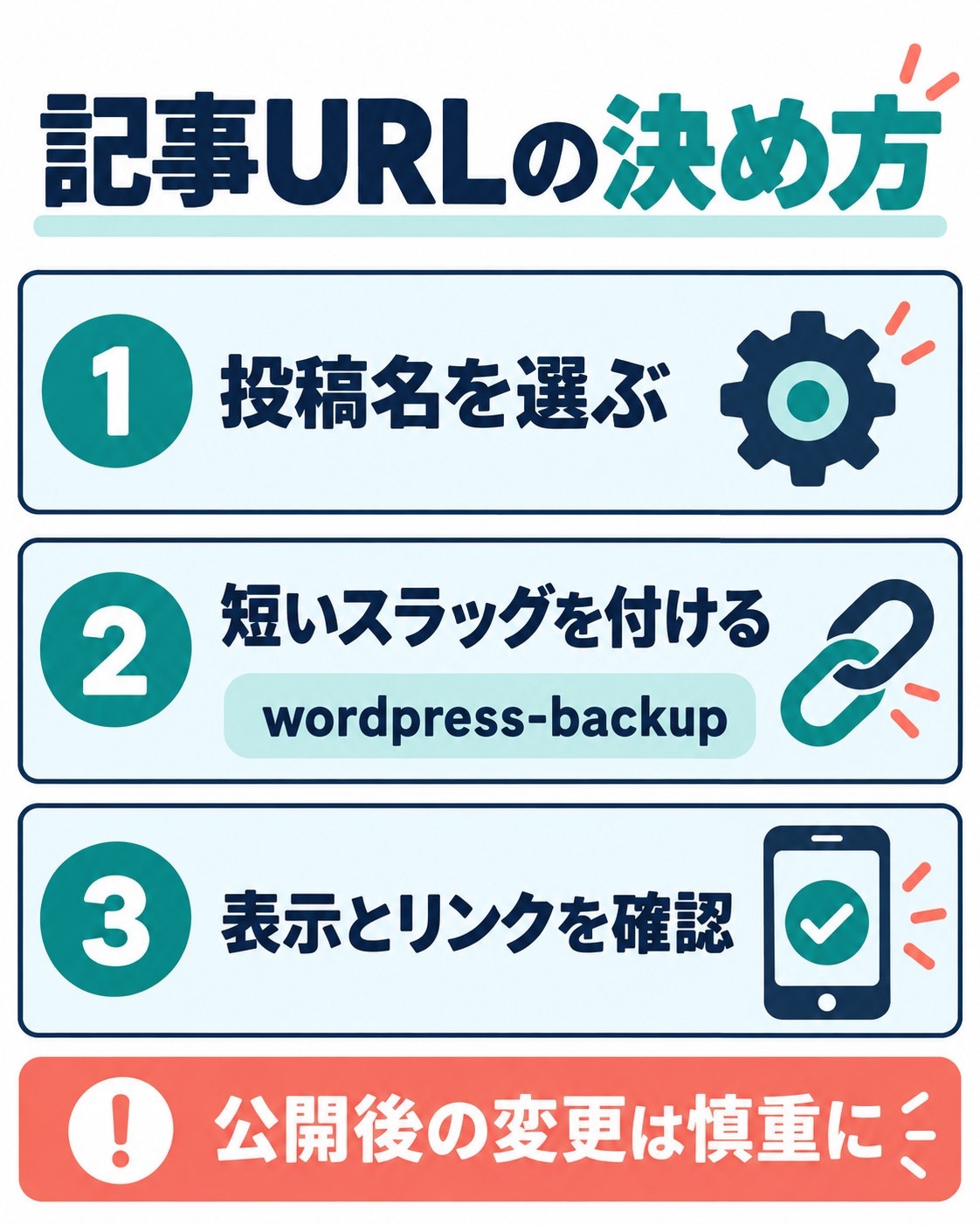 記事URLを決める3ステップ。投稿名を選び、短いスラッグを付け、表示とリンクを確認する。公開後の変更は慎重に。